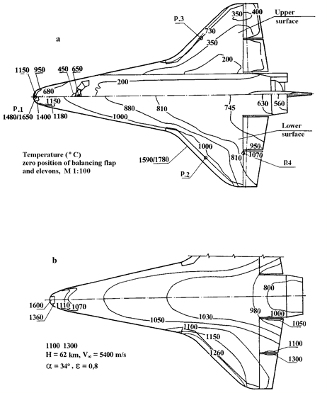 documentation, work, book, scientific study, political analysis, buran, energiya, spiral, USSR